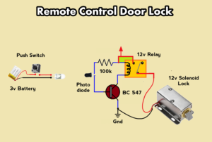 private remote control door lock