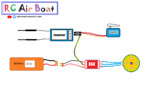 rc boat circuit