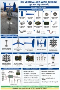 DIY Vertical Axis Wind Turbine Guide